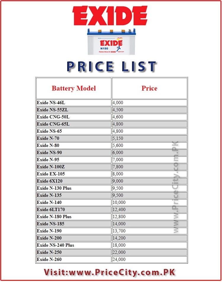 Exide Battery Price List