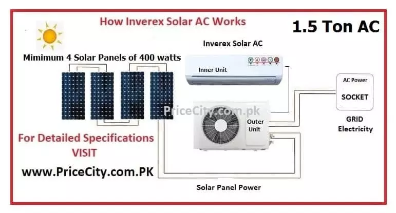 How Inverex Solar AC 1.5 Ton Works
