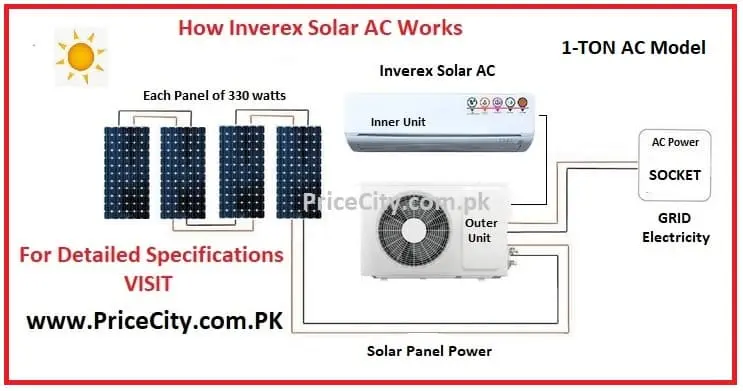 How Inverex Solar AC Works 1 Ton