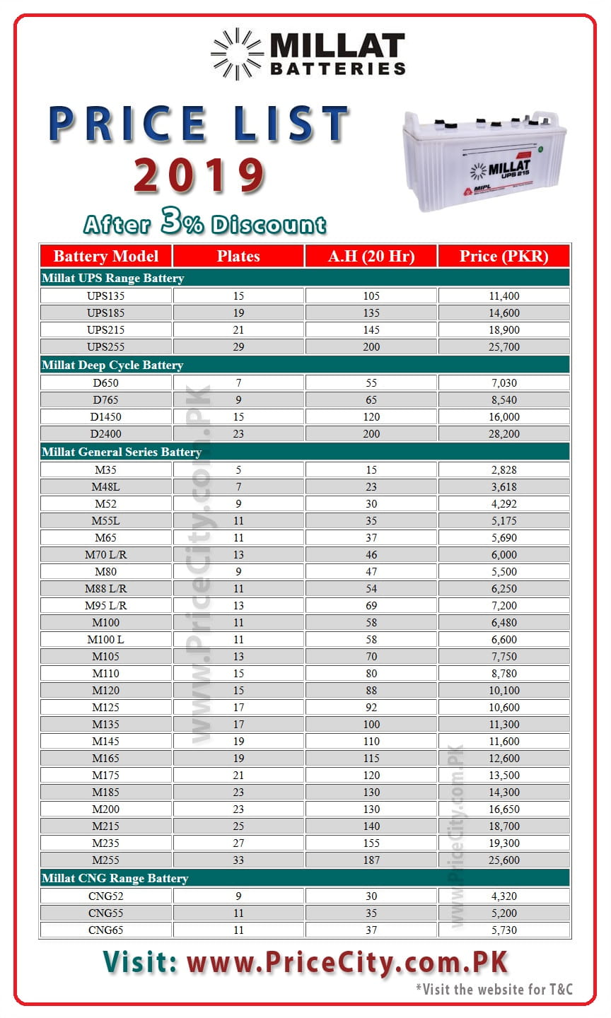 Millat Battery Price List 2021