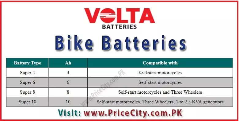 Volta Bike Battery