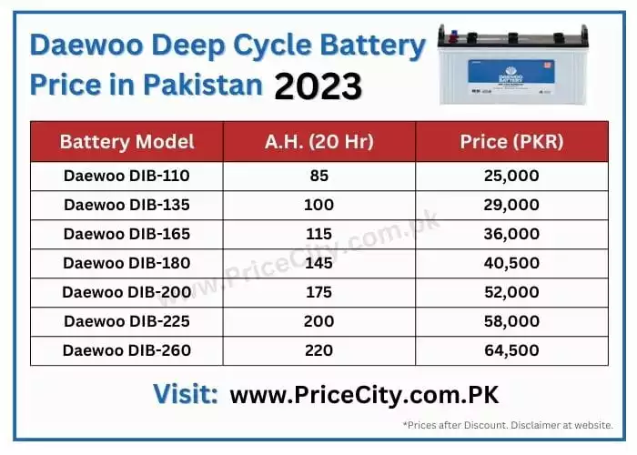 Daewoo Deep Cycle Battery Price List 2024