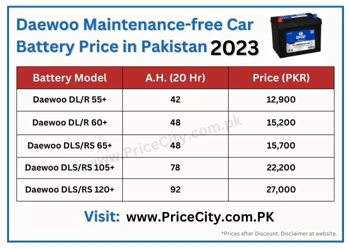 Daewoo Maintenance-Free Battery Price List 2024